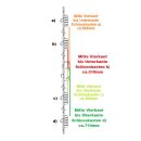 WINKHAUS Mehrfachverriegelung mit 4 Hakenriegel 40 mm...